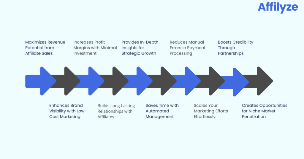 Why Should Business Owners Invest in an Affiliate Management System?